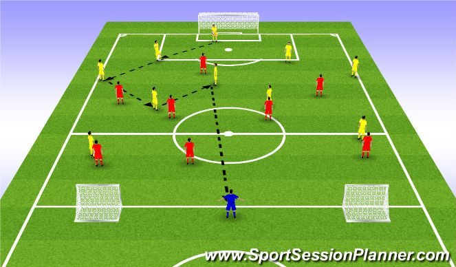 Football/Soccer Session Plan Drill (Colour): Phase of play