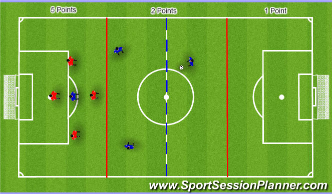 Football/Soccer Session Plan Drill (Colour): Counter attack, thirds and half way line