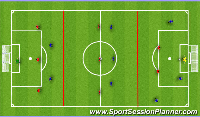 Football/Soccer Session Plan Drill (Colour): 3rds - Counter Attacking