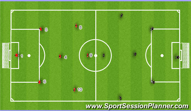 Football/Soccer Session Plan Drill (Colour): 7v7 Game