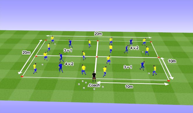 Football/Soccer Session Plan Drill (Colour): 1. Arrival Rondo