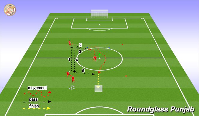 Football/Soccer Session Plan Drill (Colour): Screen 1