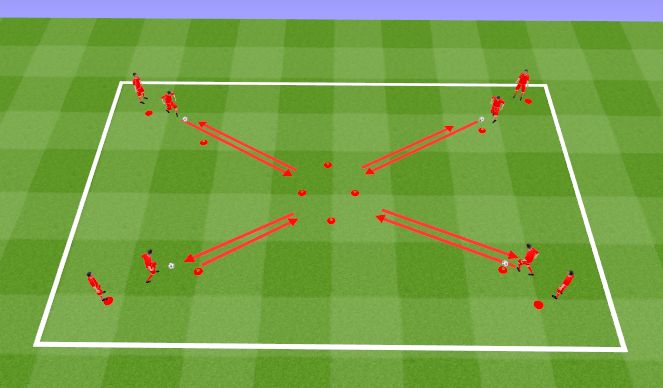 Football/Soccer Session Plan Drill (Colour): Technical Turns (Unopposed)