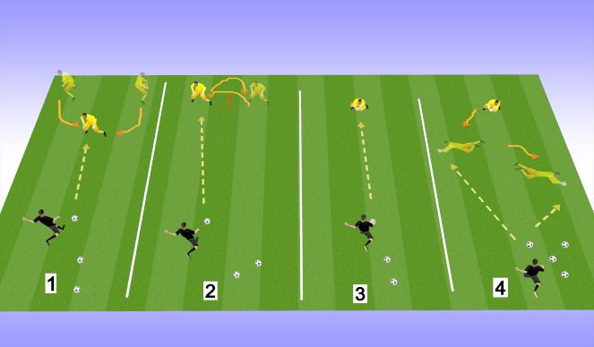 Football/Soccer Session Plan Drill (Colour): Old School Activation
