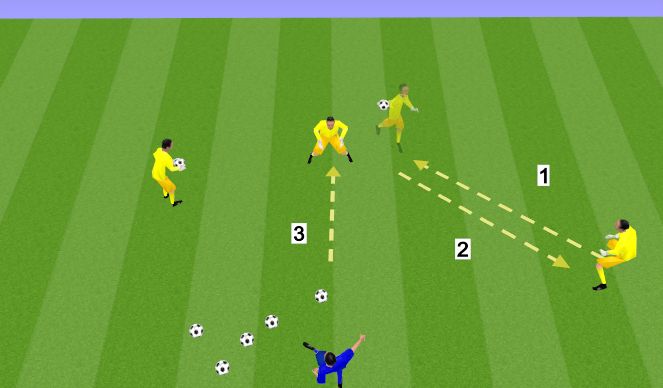 Football/Soccer Session Plan Drill (Colour): Hoffard Hops