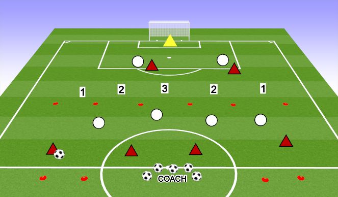 Football/Soccer Session Plan Drill (Colour): DEFENDING IN THE MIDFIELD THIRD 6V6