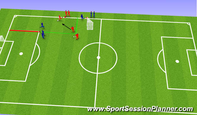 Football/Soccer Session Plan Drill (Colour): 2 v 2 Defending Wide Channel