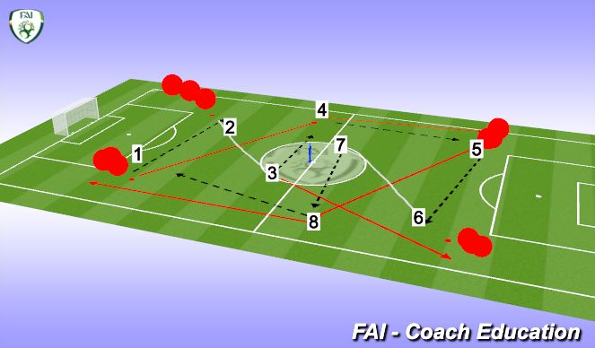 Football/Soccer Session Plan Drill (Colour): Screen 1