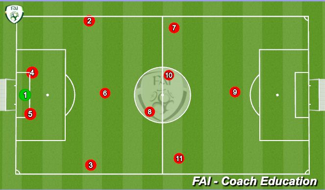 Football/Soccer Session Plan Drill (Colour): Screen 3