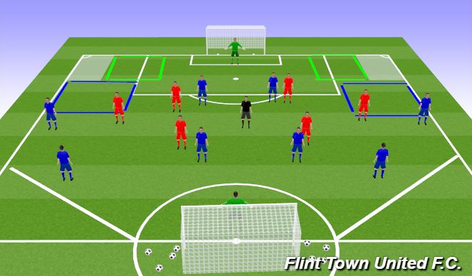 Football/Soccer Session Plan Drill (Colour): Specific 