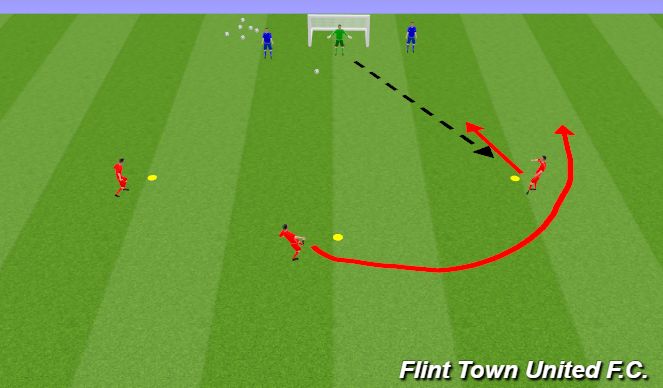 Football/Soccer Session Plan Drill (Colour): 3 vs 2