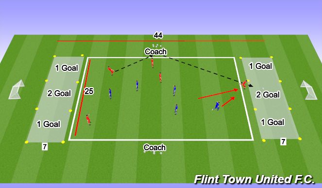 Football/Soccer Session Plan Drill (Colour): SSG