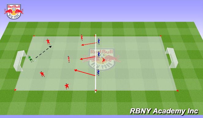 Football/Soccer Session Plan Drill (Colour): Conditioned Game