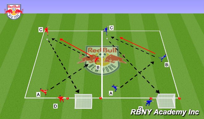 Football/Soccer Session Plan Drill (Colour): Full Pressure