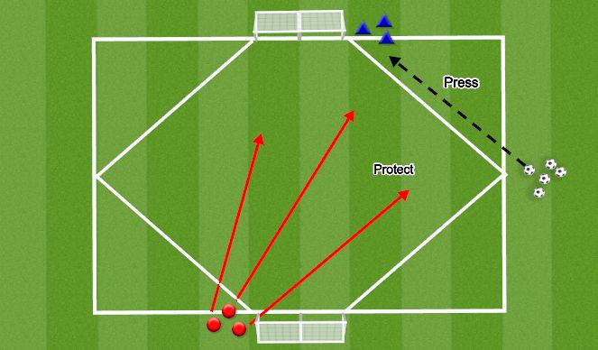 Football/Soccer Session Plan Drill (Colour): 3v3s