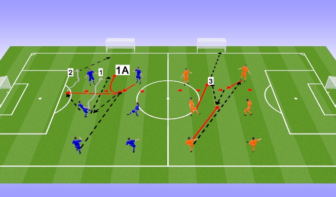 Football/Soccer Session Plan Drill (Colour): Screen 1