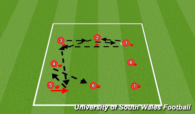Football/Soccer Session Plan Drill (Colour): Screen 1