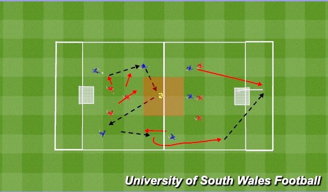 Football/Soccer Session Plan Drill (Colour): Animation 2