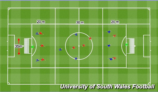 Football/Soccer Session Plan Drill (Colour): Screen 3