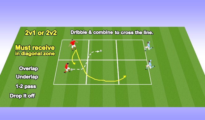 Fútbol Ejercicio del Plan de Sesiones (Color): Diagonal Zones Game