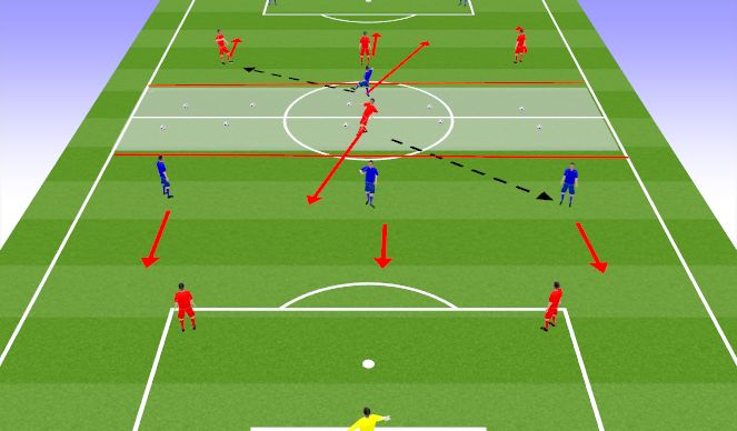 Football/Soccer Session Plan Drill (Colour): Screen 3