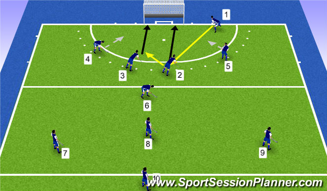 Hockey Session Plan Drill (Colour): PC's aanvallend