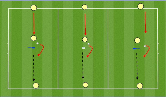 Football/Soccer Session Plan Drill (Colour): Forward moves