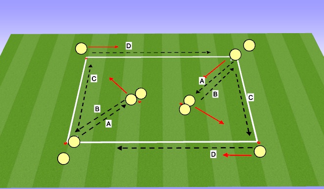 Football/Soccer Session Plan Drill (Colour): Passing and Receiving: Receiving with the back foot.