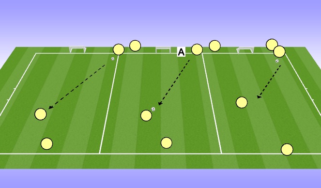 Football/Soccer Session Plan Drill (Colour): 1 v 1 Opposed 