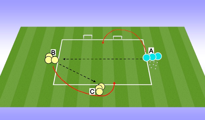 Football/Soccer Session Plan Drill (Colour): 2 v 1's