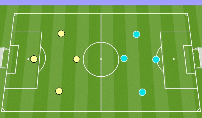 Football/Soccer Session Plan Drill (Colour): 4v4 Scrimmage