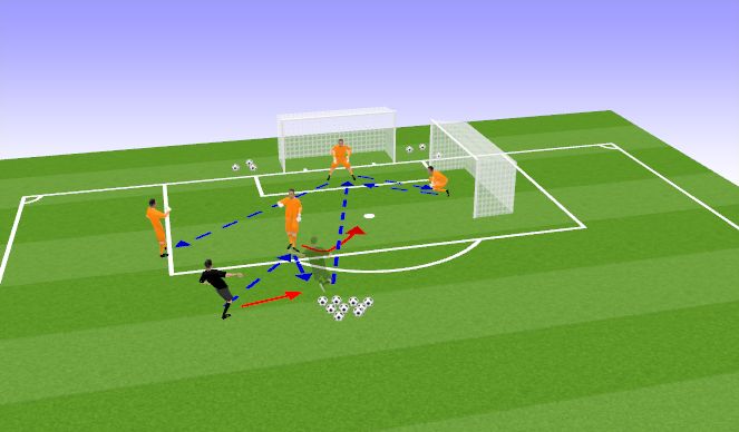 Football/Soccer Session Plan Drill (Colour): 2 goal reactions