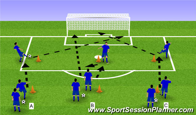 Football/Soccer Session Plan Drill (Colour): Shooting Warm up