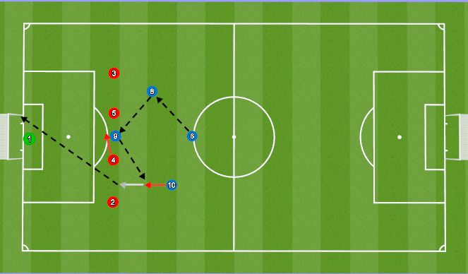 Football/Soccer Session Plan Drill (Colour): Combination 1