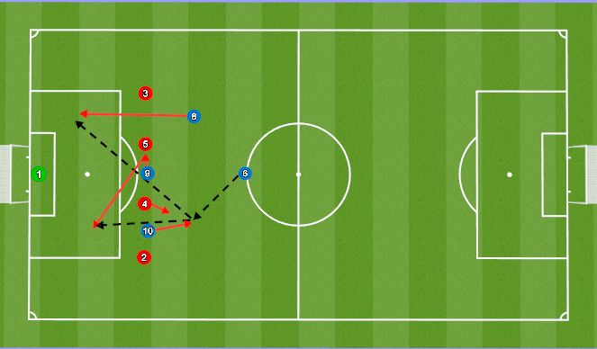Football/Soccer Session Plan Drill (Colour): Combination 2