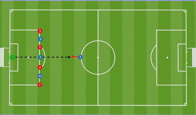 Football/Soccer Session Plan Drill (Colour): Combination 3