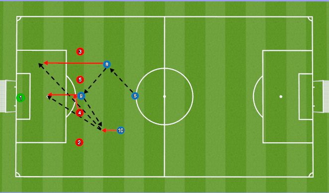Football/Soccer Session Plan Drill (Colour): Combination 1 progression