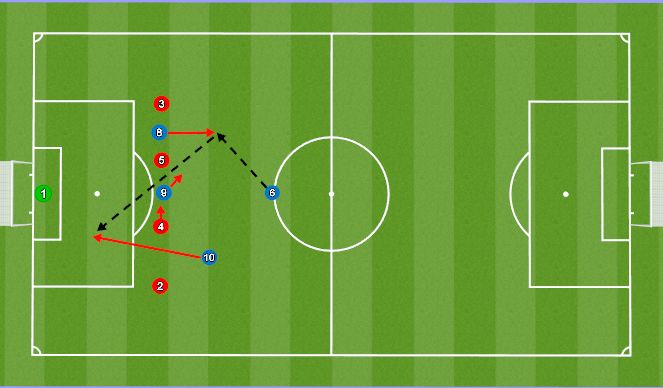 Football/Soccer Session Plan Drill (Colour): Combination 2 progression