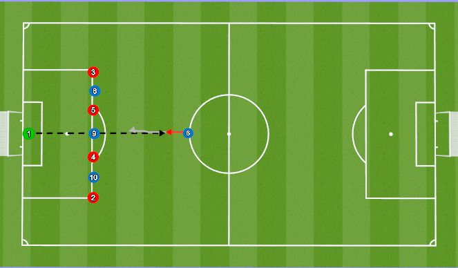 Football/Soccer Session Plan Drill (Colour): Combination 3 progression