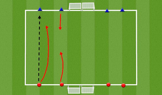 Football/Soccer Session Plan Drill (Colour): 2v2s