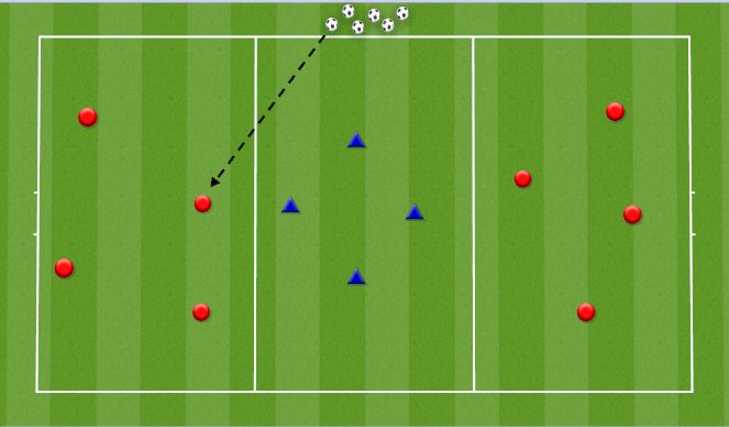 Football/Soccer Session Plan Drill (Colour): Gator