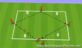 Football/Soccer: 2v1 transition into 2v2, Technical: Attacking and Defending Skills U10