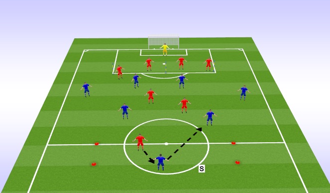 Football/Soccer Session Plan Drill (Colour): Phase of Play