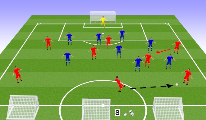 Football/Soccer Session Plan Drill (Colour): Phase of Play