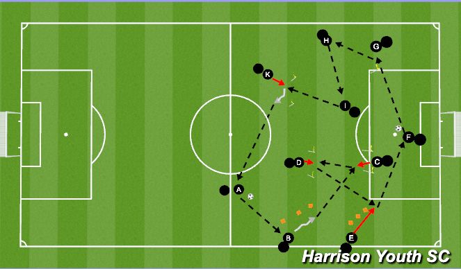 Football/Soccer Session Plan Drill (Colour): 3 man warm up 