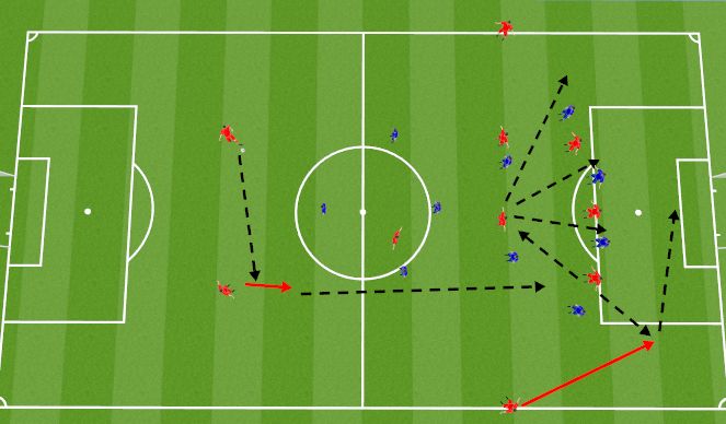 Football/Soccer Session Plan Drill (Colour): Pass from CB to Winger
