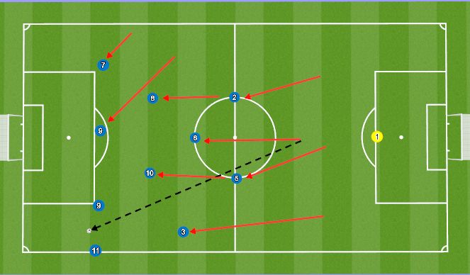 Football/Soccer Session Plan Drill (Colour): Kick off in possession-Execution