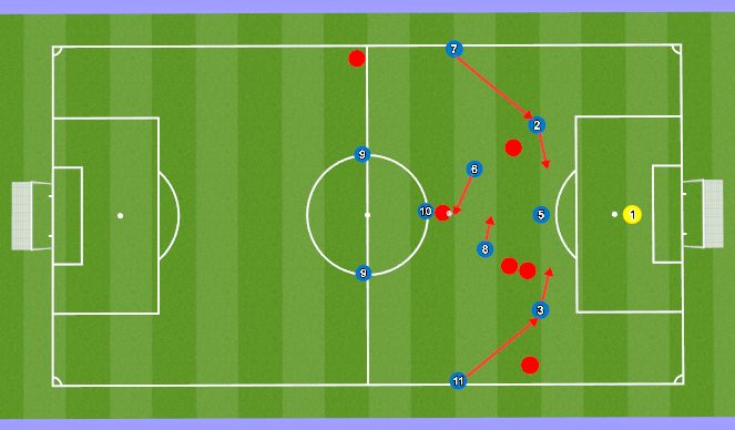 Football/Soccer Session Plan Drill (Colour): Out of possession- central