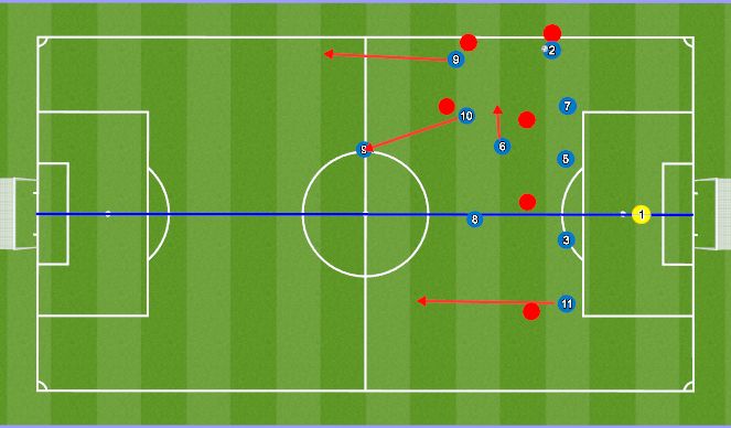 Football/Soccer Session Plan Drill (Colour): Transition to attack