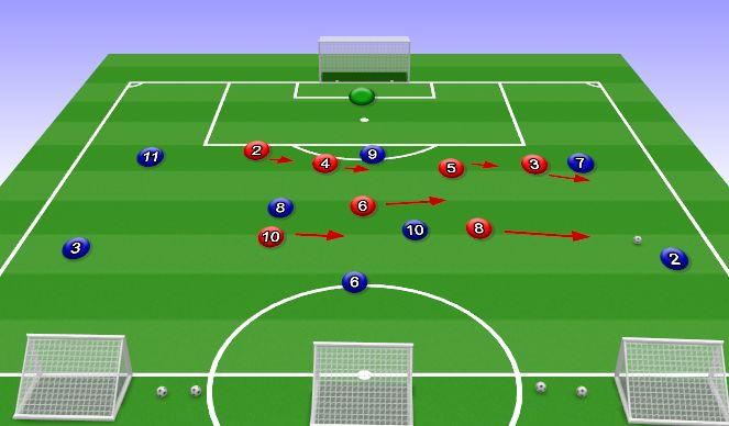Football/Soccer Session Plan Drill (Colour): Orientation Phase